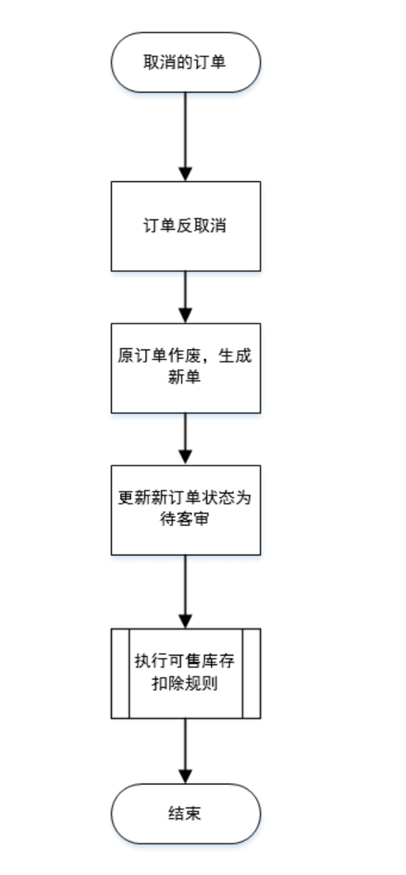 电商之光：锐特精电子商务引领行业变革