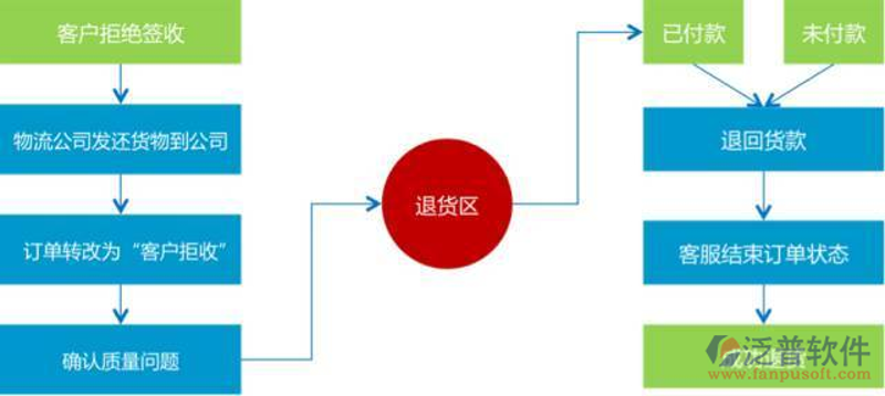 线上运营：抓住数字时代的机遇