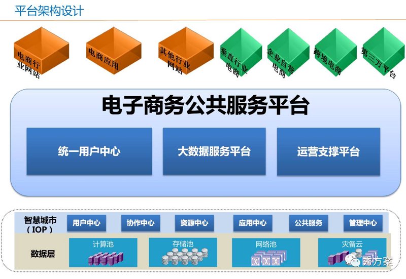 电商零售：新时代商业的潮汐